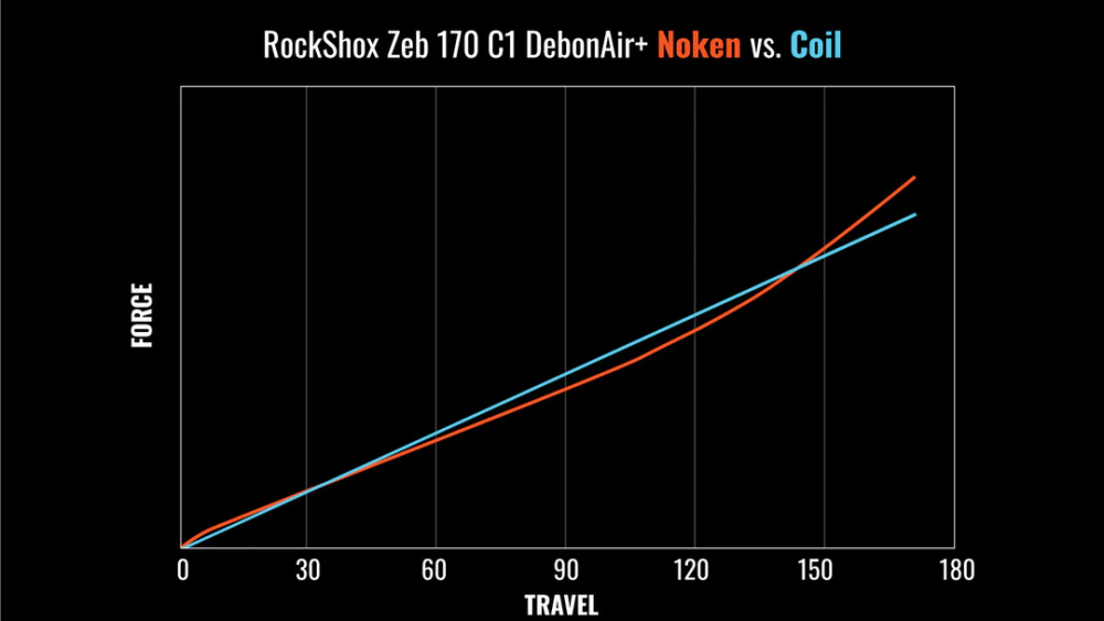 MRP (Mountain Racing Products) MRP Noken
