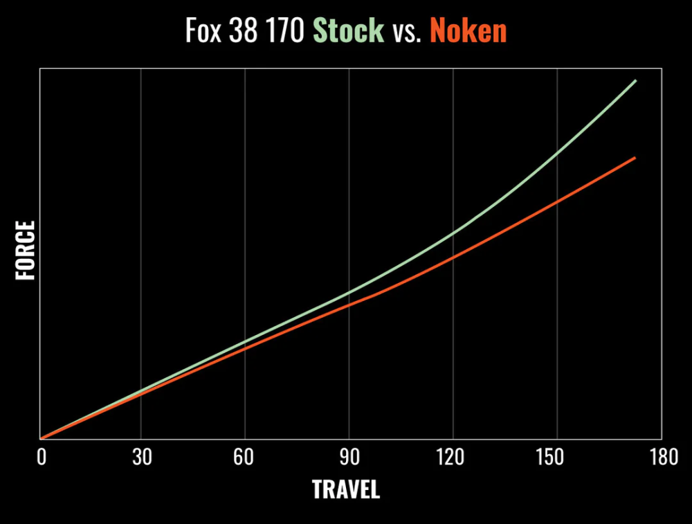 MRP (Mountain Racing Products) MRP Noken