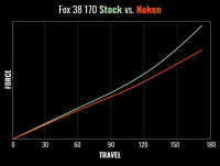 MRP (Mountain Racing Products) MRP Noken