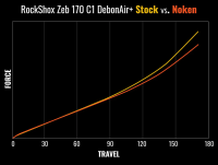 MRP (Mountain Racing Products) MRP Noken