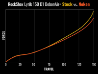 MRP (Mountain Racing Products) MRP Noken